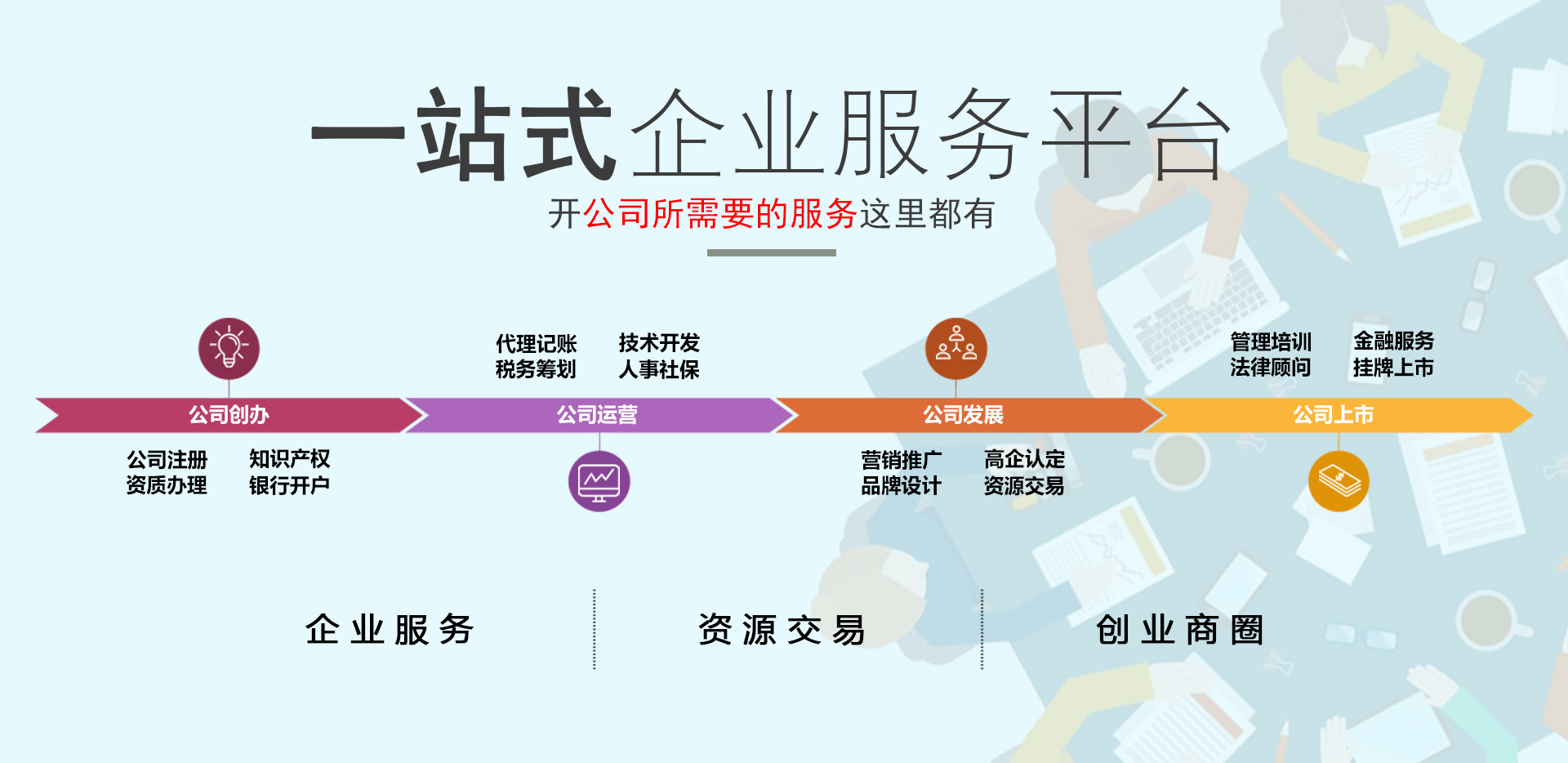 税务异常处理 税务异常处理